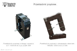 Przekładniki prądowe niskiego napięcia do pomiaru prądu: model zabudowany oraz model z otwieranym rdzeniem