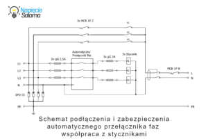 Zasilanie awaryjne - schemat podłączenia Automatycznego Przełącznika Faz współpracującego z stycznikami