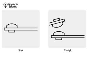 Schematyczne porównanie styku i zestyku w przekaźniku elektromagnetycznym