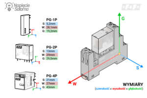 Wymiary przekaźników interfejsowych w gniazdach na szynie DIN, porównanie szerokości, wysokości i głębokości wykonania 1P, 2P i 4P