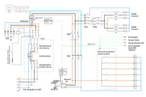 Zaawansowany schemat automatyki PV ze sterownikiem EMS integracja Home Assistant oraz przekaznikiem odlaczania od sieci w tryb wyspowy off-grid