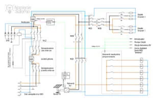 Układ automatyki PV z funkcją przełączania w tryb wyspowy (off-grid) i integracją Smart Home Zaawansowany schemat automatyki PV ze sterownikiem EMS integracja Home Assistant oraz przekaznikiem odlaczania od sieci w tryb wyspowy off-grid