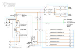 Schemat integracji fotowoltaiki z Home Assistant i Node-RED sterowanie grzalkami przez MQTT i REST API w sieci Modbus TCP IP