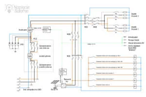 Zarządzanie nadwyżkami z PV w systemie Smart Home (Home Assistant / Node-RED) Schemat integracji fotowoltaiki z Home Assistant i Node-RED sterowanie grzalkami przez MQTT i REST API w sieci Modbus TCP IP