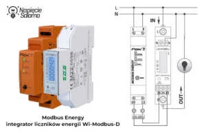 Wi-Modbus-D i licznik LE-01MR schemat integracji Modbus w automatyce PV Integrator Wi-Modbus-D oraz licznik energii LE-01MR v2 i schemat połączenia RS-485 w instalacji PV