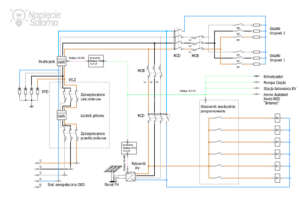 Kompletny schemat rozdzielnicy PV ze sterownikiem swobodnie programowalnym zintegrowanym z Home Assistant Node-RED oraz Modbus TCP IP