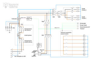 Zaawansowany schemat automatyki PV ze sterownikiem swobodnie programowalnym konwerterami Modbus RTU na TCP IP i integracja z pompa ciepla EV oraz internetem