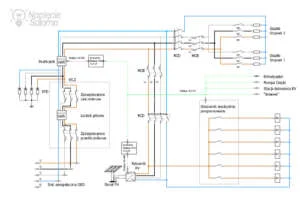 Zintegrowany system EMS ze sterownikiem programowalnym w sieci Modbus TCP/IP Zaawansowany schemat automatyki PV ze sterownikiem swobodnie programowalnym konwerterami Modbus RTU na TCP IP i integracja z pompa ciepla EV oraz internetem