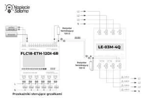 Schemat RS-485 FLC18 i LE-03M-4Q w automatyce ograniczającej napięcie PV Schemat połączenia sterownika FLC18 z licznikiem LE-03M-4Q przez RS-485 do sterowania grzałkami i ograniczania napięcia w instalacji PV