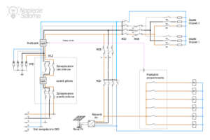 Schemat automatyki PV z przekaznikiem programowalnym sterownikiem PLC komunikacja Modbus RS485 i sterowaniem grzalkami K1-K6