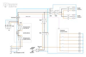 Sterowanie kaskadowe grzałkami za pomocą centralnego przekaźnika programowalnego i Modbus Schemat automatyki PV z przekaznikiem programowalnym sterownikiem PLC komunikacja Modbus RS485 i sterowaniem grzalkami K1-K6