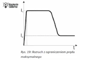 Softstart ograniczający maksymalny prąd rozruchowy silnika asynchronicznego