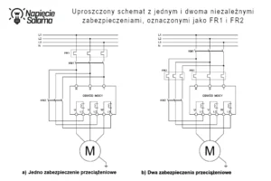 Uproszczony schemat przedstawiający podłączenie układu z jednym (a) oraz dwoma niezależnymi (b) zabezpieczeniami przeciążeniowymi przy pracy z bocznikującym stycznikiem. Schemat ten wyjaśnia aspekty ochrony instalacji, które trzeba uwzględnić przed tym, jak ustawić softstart silnikowy.
