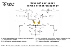 Jednofazowy schemat zastępczy silnika asynchronicznego wykorzystywany do analizy prądu rozruchowego i momentu obrotowego