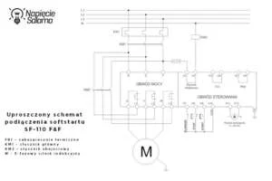 Uproszczony schemat elektryczny podłączenia softstartu SF-110 F&F z widocznym obwodem mocy, obwodem sterowania oraz 3-fazowym silnikiem indukcyjnym. Ten rysunek techniczny pokazuje, jak prawidłowo skonfigurować połączenia, co jest pierwszym krokiem przed tym, jak ustawić softstart do pracy.