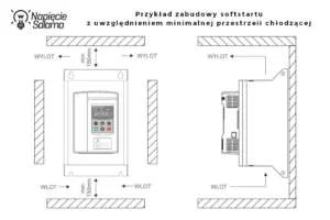 Rysunek techniczny przedstawiający prawidłowy montaż urządzenia w szafie rozdzielczej z zachowaniem co najmniej 150 mm wolnej przestrzeni od góry (wylot powietrza) i od dołu (wlot). Odpowiednie odprowadzanie ciepła chroni elektronikę i jest tak samo ważne jak to, jak ustawić softstart w samym programatorze.
