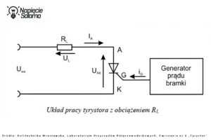 Softstart wykorzystuje tyrystor sterowany prądem bramki do regulacji napięcia podczas rozruchu silnika