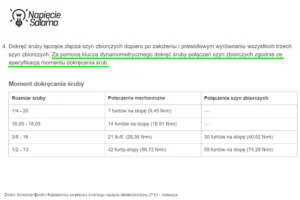 Instrukcja producenta Schneider Electric z momentami dokręcania śrub połączeń szyn zbiorczych kluczem dynamometrycznym