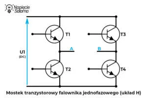 Mostek tranzystorowy falownika jednofazowego w układzie H Jak działa falownik, mostek tranzystorowy H z czterema tranzystorami mocy zasilany napięciem stałym