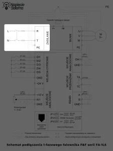 Podłączenie zasilania 1-fazowego falownika F&F FA-1LS Fragment schematu podłączenia falownika F&F FA-1LS przedstawiający podłączenie zasilania jednofazowego do zacisków L, N oraz przewodu ochronnego PE.