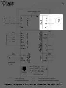 Obwód wyjściowy falownika F&F FA-3HS i podłączenie silnika Fragment schematu falownika F&F FA-3HS przedstawiający obwód wyjściowy przemiennika częstotliwości oraz podłączenie silnika do zacisków U, V, W i PE.