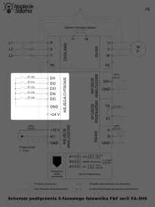Sterowanie START STOP za pomocą wejść cyfrowych falownika F&F FA-3HS Schemat wejść cyfrowych DI1, DI2, DI3, DI4 i DI5 falownika F&F FA-3HS wykorzystywanych do realizacji funkcji START, STOP oraz innych funkcji sterowania napędem.