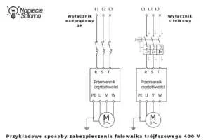 Przykładowe zabezpieczenia falownika trójfazowego 400 V Jak podłączyć i skonfigurować falownik, przykładowe sposoby zabezpieczenia falownika trójfazowego 400 V z wyłącznikiem nadprądowym 3P oraz wyłącznikiem silnikowym