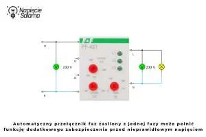 Automatyczny przełącznik faz PF wykorzystywany jako dodatkowe zabezpieczenie odbiornika przed nieprawidłowym napięciem mogącym wystąpić po przerwaniu żyły neutralnej.