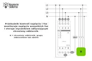 Przekaźnik kontroli napięcia i faz CZF monitorujący wszystkie fazy oraz przewód neutralny, wykorzystywany do ochrony instalacji przed skutkami upalonego zera i zanikiem fazy