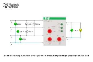 Automatyczny przełącznik faz jako ochrona przed upalonym zerem monitorujący trzy fazy zasilające i utrzymujący zasilanie odbiornika jednofazowego poprzez wybór fazy o prawidłowych parametrach napięciowych.