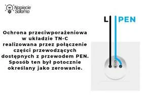 Zerowanie w układzie TN-C, ochrona przeciwporażeniowa realizowana przez połączenie części przewodzących dostępnych z przewodem PEN