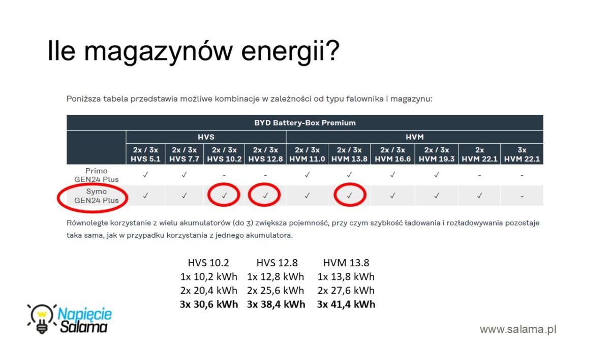 042 Magazyn-energii-do-domu-czy-to-sie-oplaca