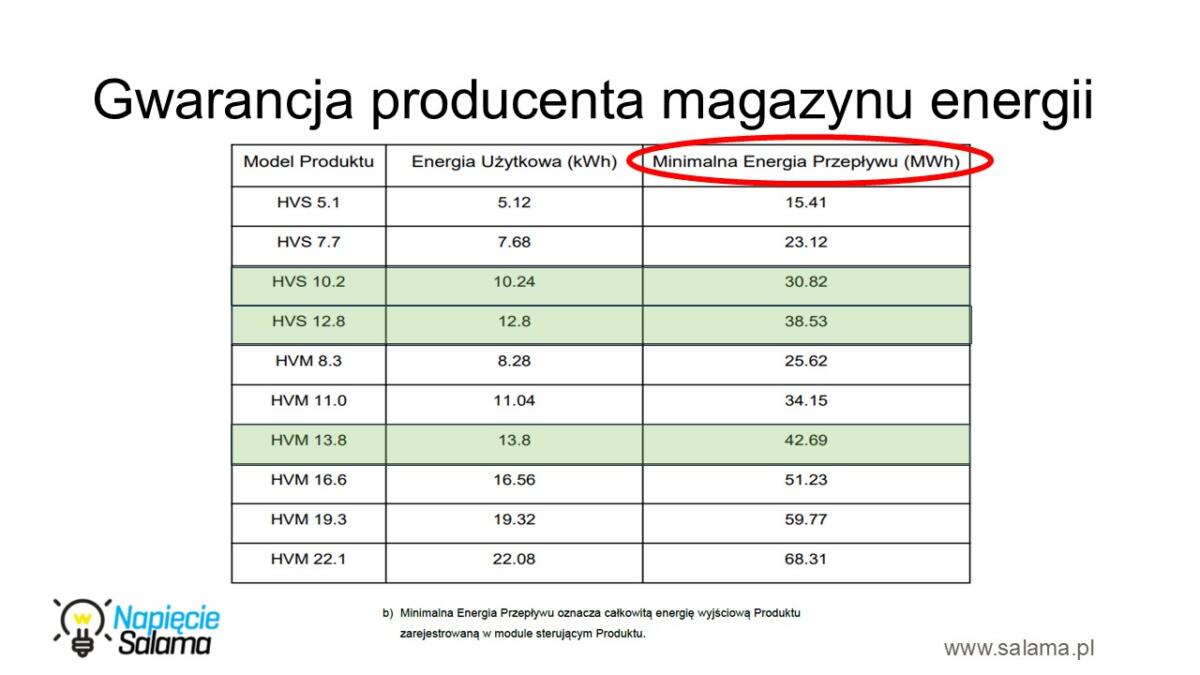047 Magazyn-energii-do-domu-czy-to-sie-oplaca