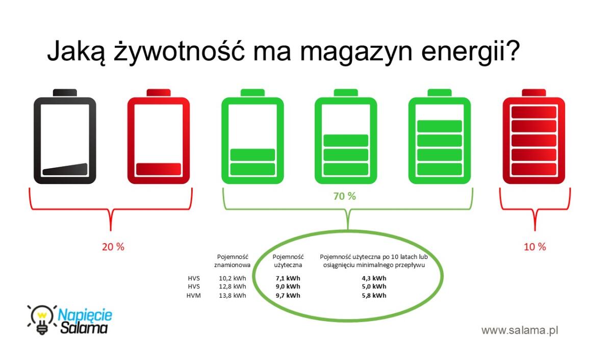 052 Magazyn-energii-do-domu-czy-to-sie-oplaca