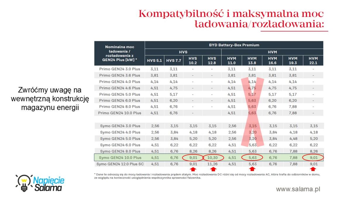 056 Magazyn-energii-do-domu-czy-to-sie-oplaca