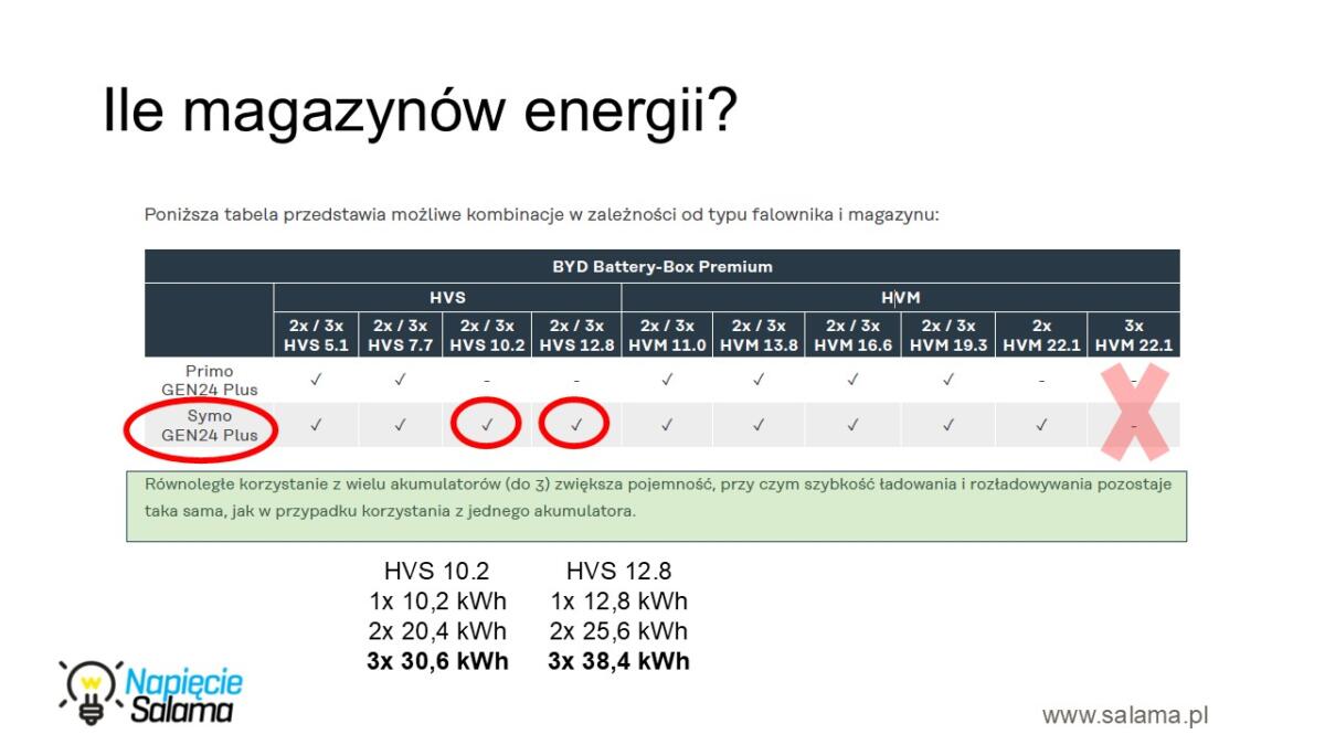 057 Magazyn-energii-do-domu-czy-to-sie-oplaca