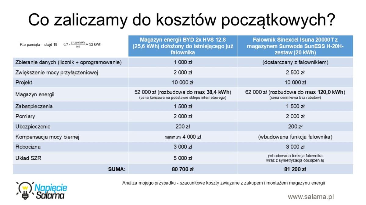 110 Magazyn-energii-do-domu-czy-to-sie-oplaca