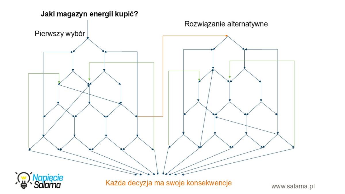 113 Magazyn-energii-do-domu-czy-to-sie-oplaca