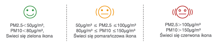 SMOG PM2.5 PM10 Rys 5 SMOG PM2.5 PM10