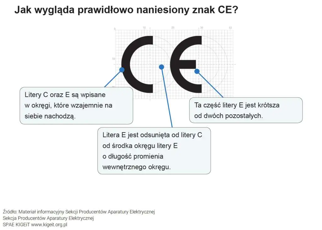 Znak CE Prawidłowo naniesiony znak CE