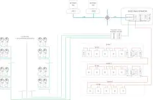 Wykorzystanie sieci meternet do odczytu energii elektrycznej oraz liczników wody