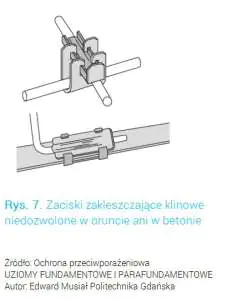 Niedozwolone w gruncie ani w betonie