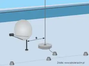 Odstęp izolacyjny w instalacji odgromowej Odstęp izolacyjny od elementów instalacji odgromowej
