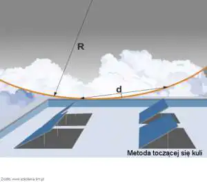 Metoda toczącej się kuli do obliczania instalacji odgromowej Metoda toczonej kuli do wykonania projektu instalacji odgromowej