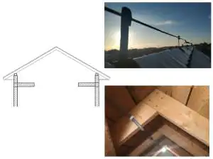 Odstęp izolacyjny w instalacji odgromowej Odstęp izolacyjny pomiędzy LPS a wewnętrzną instalacją elektryczną