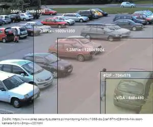 Na przykładzie parkingu porównanie rozdzielczości kamer.