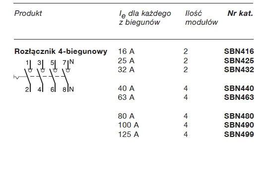 Modułowe rozłączniki izolacyjne Hager Dane na podstawie katalogu Hager