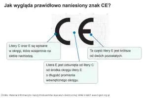 Jak wygląda oryginalny znak CE?