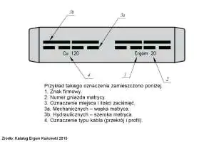 Technologia zaciskania miedzianych końcówek i łączników według DIN Jak zaciskać końcówkę według DIN