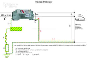 Przykład obliczeniowy sposób podłączenia do systemu uziemienia ograniczników przepięć Przykład obliczeniowy sposób podłączenia do systemu uziemienia zabezpieczeń przeciwprzepięciowych